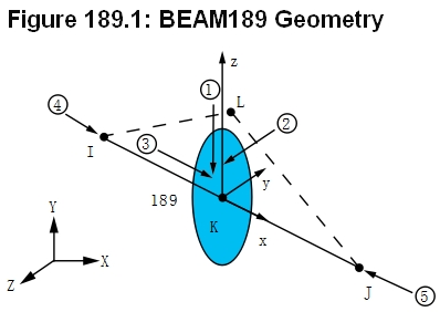beam189